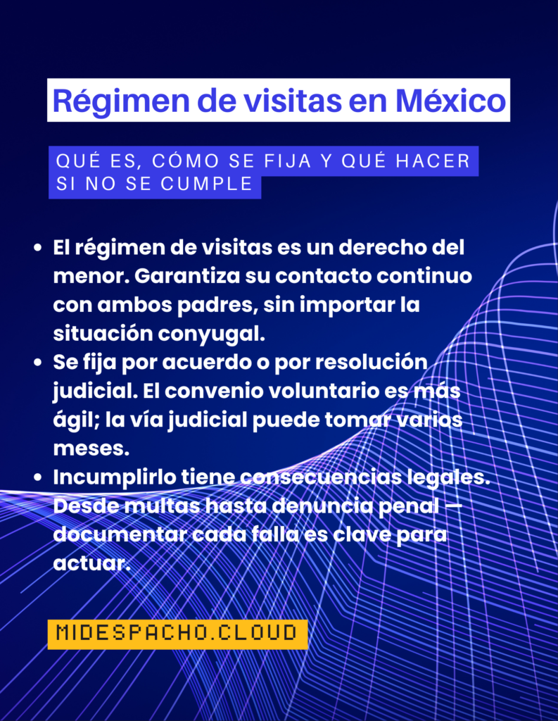 Poster on a dark blue gradient about'Régimen de visitas en México' with bullet points explaining visitation rights, consequences, and a yellow MIDESPACHO.CLOUD badge at the bottom.