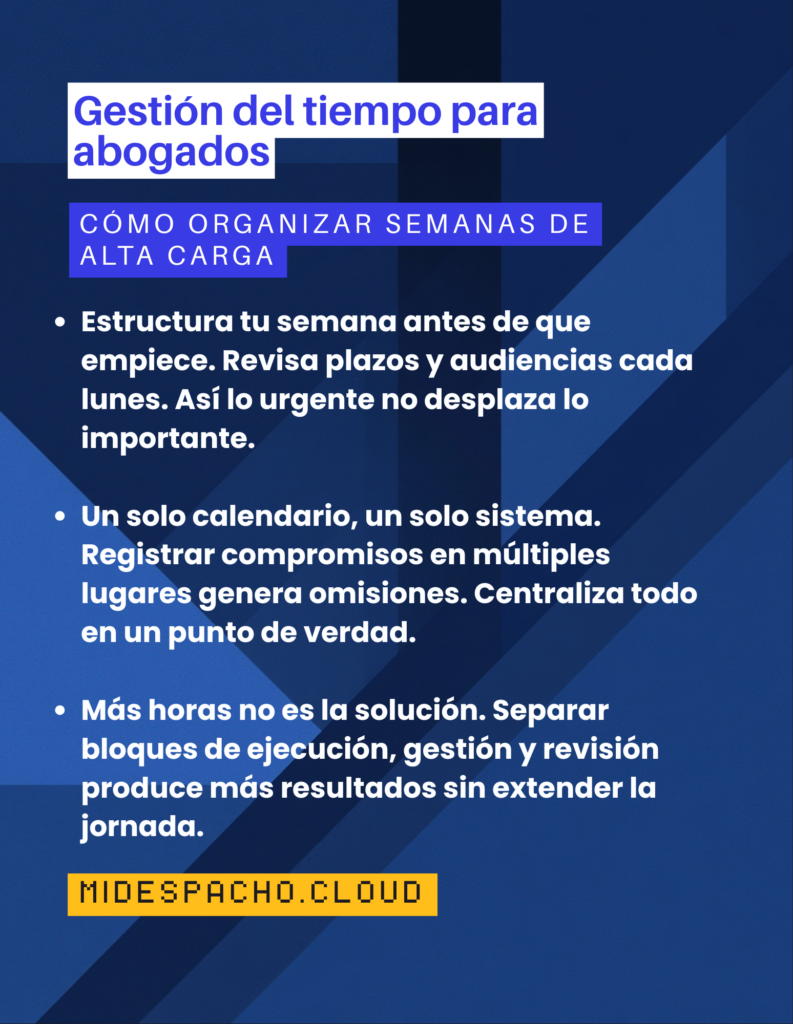 Poster in blue tones promoting time management for lawyers: 'Gestión del tiempo para abogados' and tips bullets in Spanish.