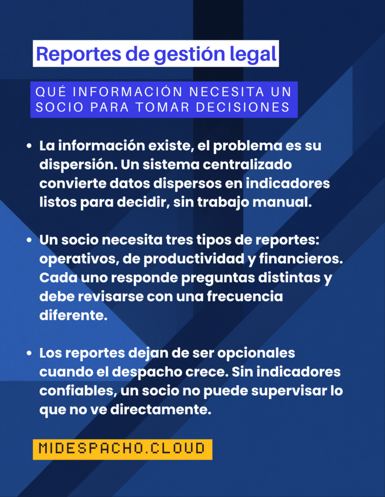 Infografía en español sobre reportes de gestión legal, con fondo azul y viñetas de puntos para socios.